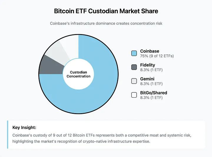 Coinbase、Robinhood 与将股票置于区块链的竞赛 第2张