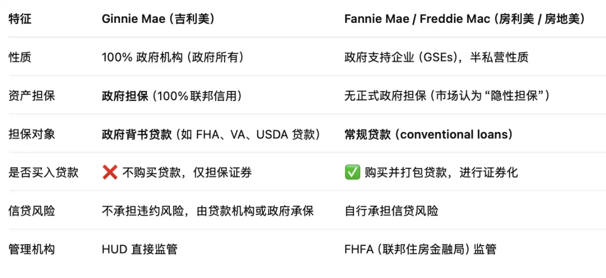 比特币房贷，一个6.6万亿美元的新蓝海  第4张