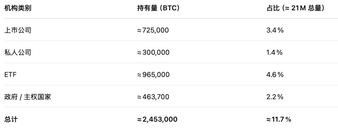 比特币房贷，一个6.6万亿美元的新蓝海  第12张