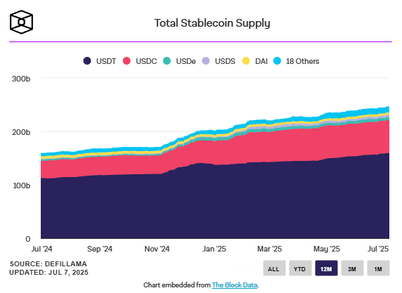 左手Shopify右手USDC,支付之王Stripe能否掀翻Coinbase的牌桌? 第3张