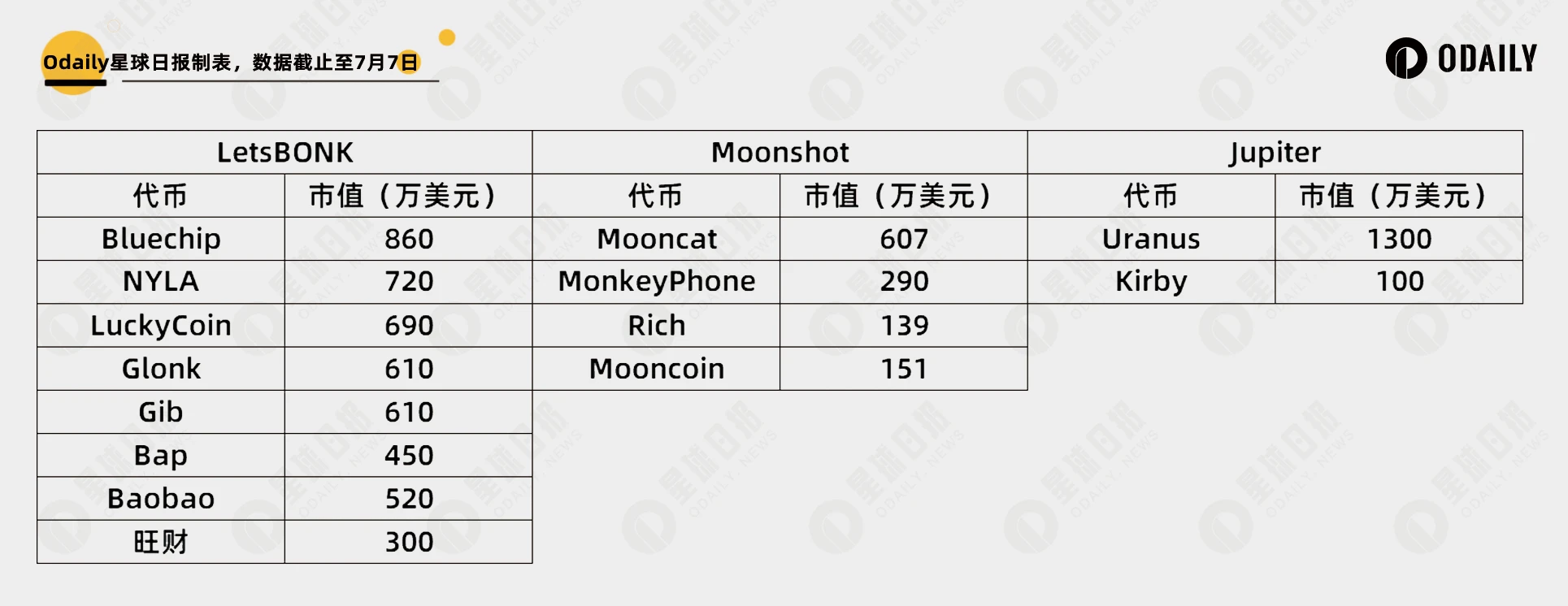 Pumpfun老态龙钟,新兴平台都在炒什么概念? 第1张