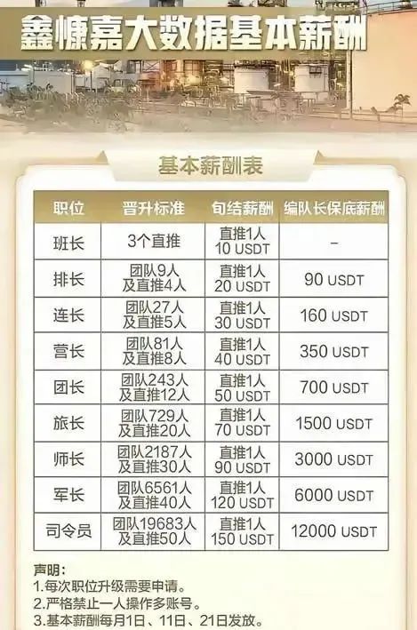 130 亿元、200 万受害者:起底稳定币“走资”第一大案“鑫慷嘉” 第3张