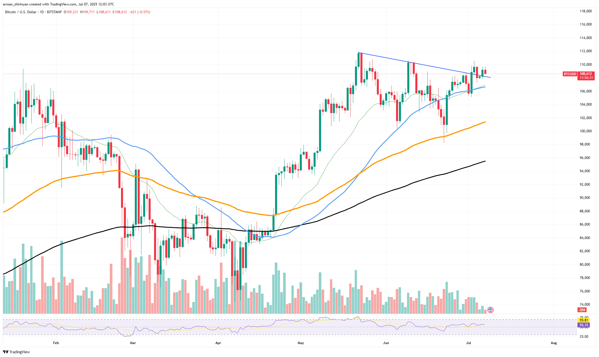 比特币(BTC)将涨至14万美元?XPR将解链, Solana (SOL)恐将突破100美元? 第1张