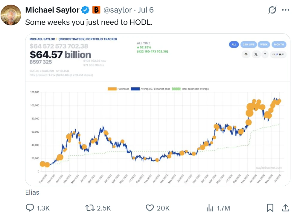 “头号巨鲸”Strategy暗示暂停增持,BTC迎来关键转折点? 第1张