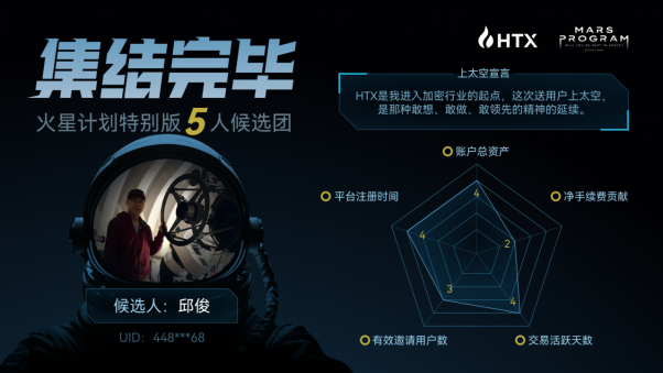 当一群普通人与孙宇晨一起飞向太空 第6张