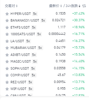比特币升破112000美元，刷新历史新高！未来走势如何？  第8张