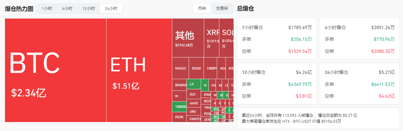 比特币升破112000美元，刷新历史新高！未来走势如何？  第2张