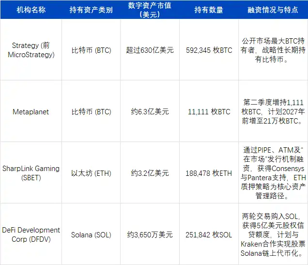 ArkStream Capital:市场迎来「合规叙事+真实收益」结构性转折点 第5张