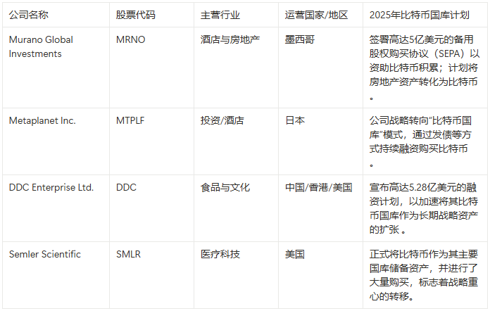 比特币与美股共舞新高,预示着怎样的金融新常态? 第2张