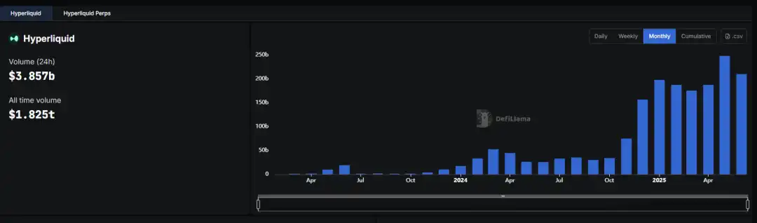 ArkStream Capital:市场迎来「合规叙事+真实收益」结构性转折点 第6张