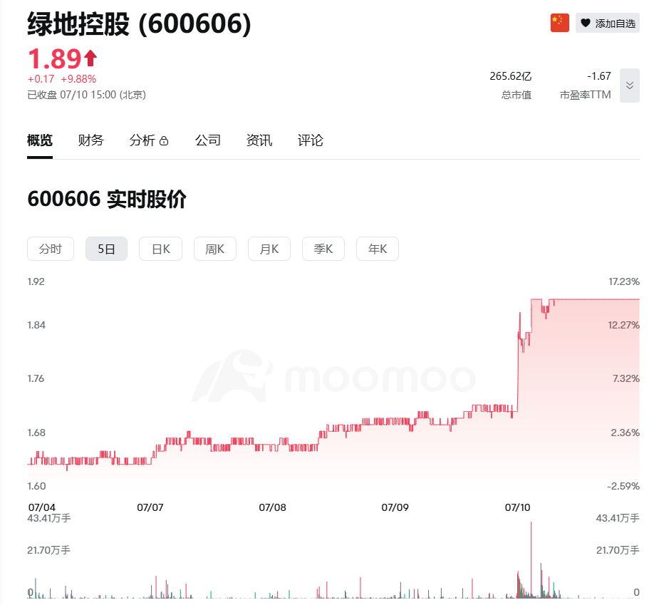 巨象转身:绿地万亿危局,Web3是解药还是最后的赌注? 第1张