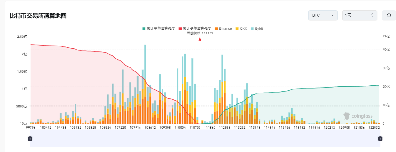 比特币升破112000美元，刷新历史新高！未来走势如何？  第7张