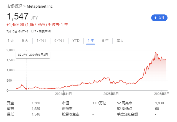 比特币升破112000美元，刷新历史新高！未来走势如何？  第4张