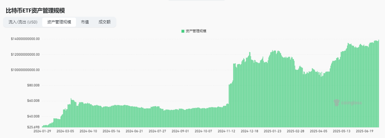 比特币突破116000美金创下新高,以太坊重回3000美元,哪些因素助涨? 第2张