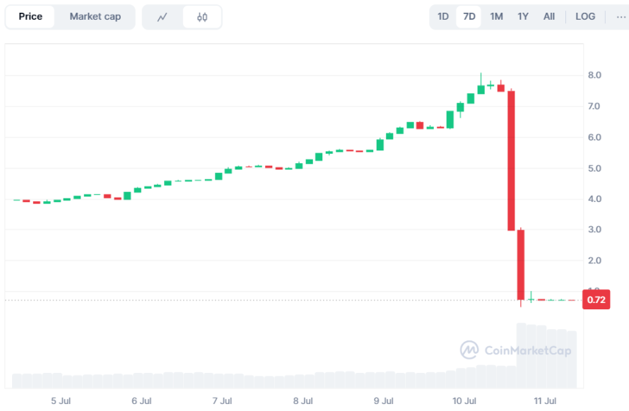Kinto 惊魂 90% 暴跌，漏洞攻击还是阴谋砸盘？  第1张