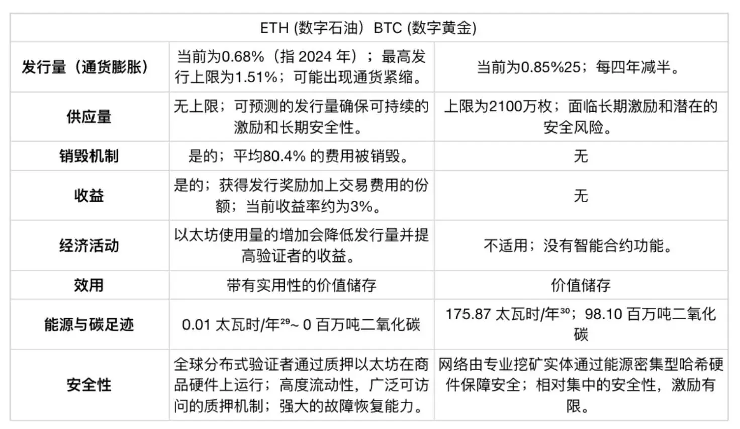 Etherealize研报：看涨以太坊，数字时代的新石油  第4张