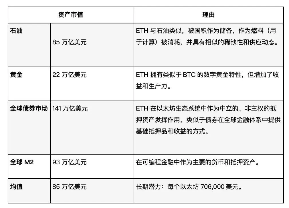Etherealize研报：看涨以太坊，数字时代的新石油  第6张