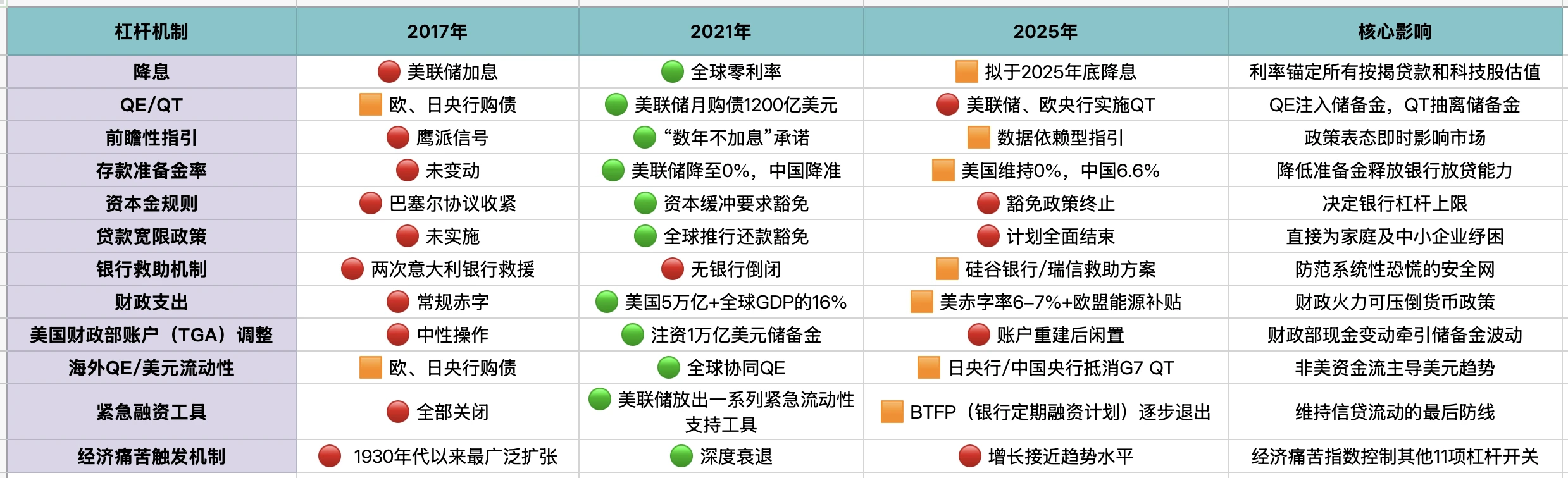 暴涨后的沉思:我们正处于宏观周期的哪个阶段? 第1张