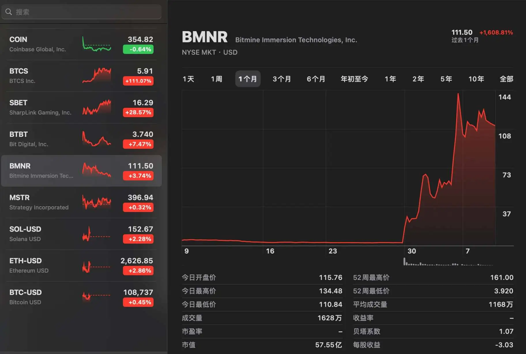 ETH储备公司成美股新宠，盘点4家明星企业的业务与背后推手  第1张