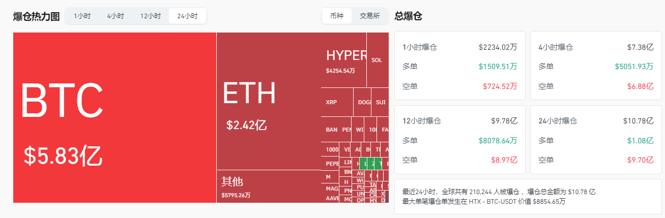 比特币突破116000美金创下新高,以太坊重回3000美元,哪些因素助涨? 第3张