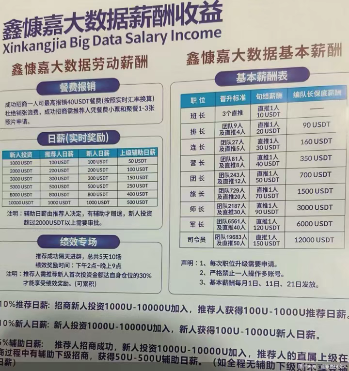 130 亿资金去向成谜:鑫慷嘉 DGCX 骗局崩盘始末 第13张