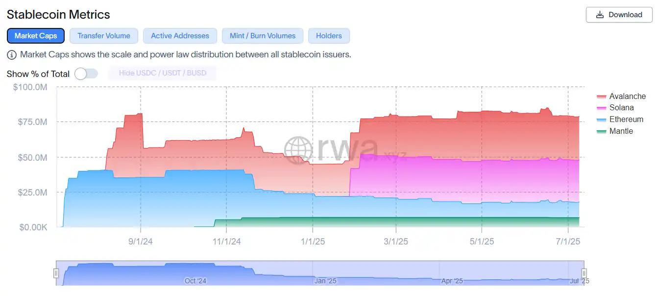 Paradigm重金押注Agora，「白标稳定币」是新故事还是旧包装？  第1张