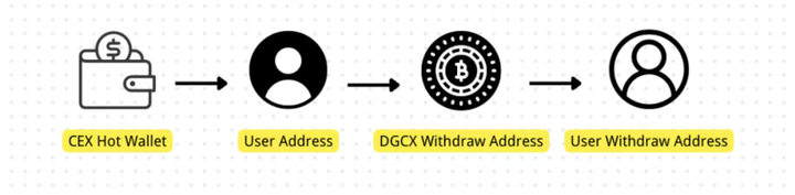 130 亿资金去向成谜:鑫慷嘉 DGCX 骗局崩盘始末 第6张
