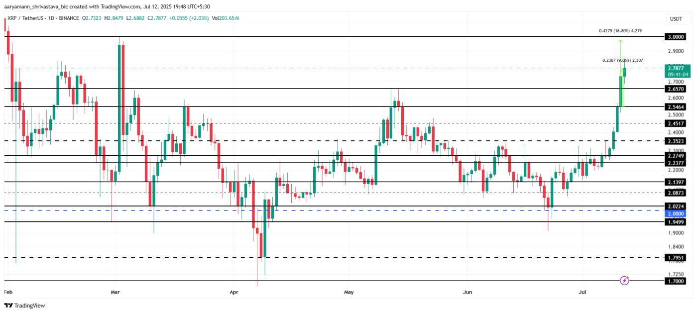 XRP市值超越USDT ,但价格担忧依然存在——原因如下 第3张