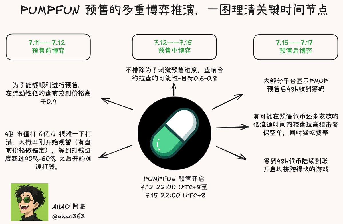 PUMPFUN 预售的多重博弈推演,一图理清关键节点 第1张