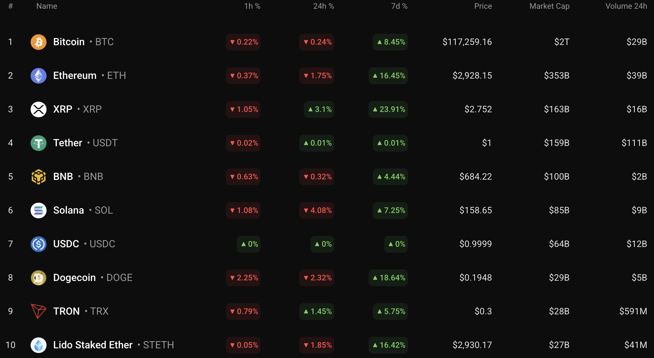 7月12日比特币（BTC）价格分析  第1张