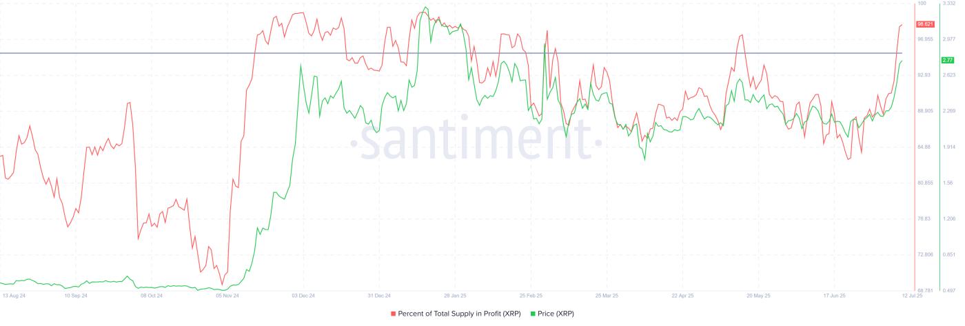 XRP市值超越USDT ,但价格担忧依然存在——原因如下 第1张