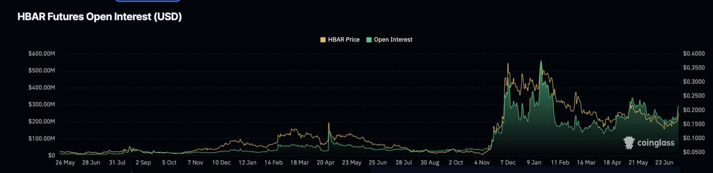 HBAR 强劲上涨后面临最终考验；多头是否疲惫不堪？  第3张