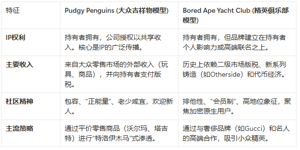 全员胖企鹅:一场精心策划的“迷因政变” 第2张