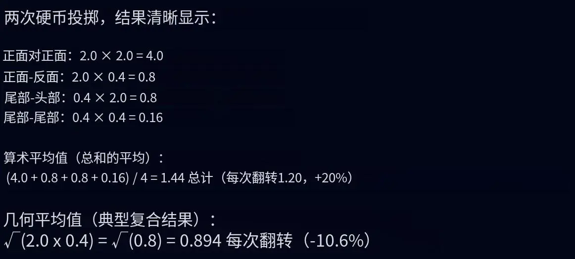 从慢慢变富到快速归零：“大奖陷阱”如何吞噬你的财富  第3张