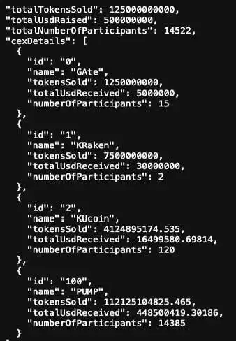 5 亿美金 12 分钟卖光,PUMP 预售到底是谁的游戏? 第4张