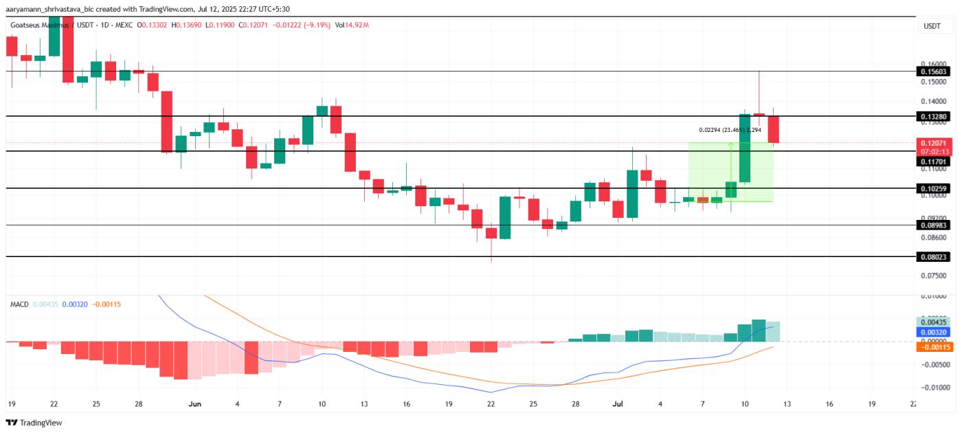 PUMP代币上线时需要注意的生态系统中的 3 种代币 Pump.Fun
