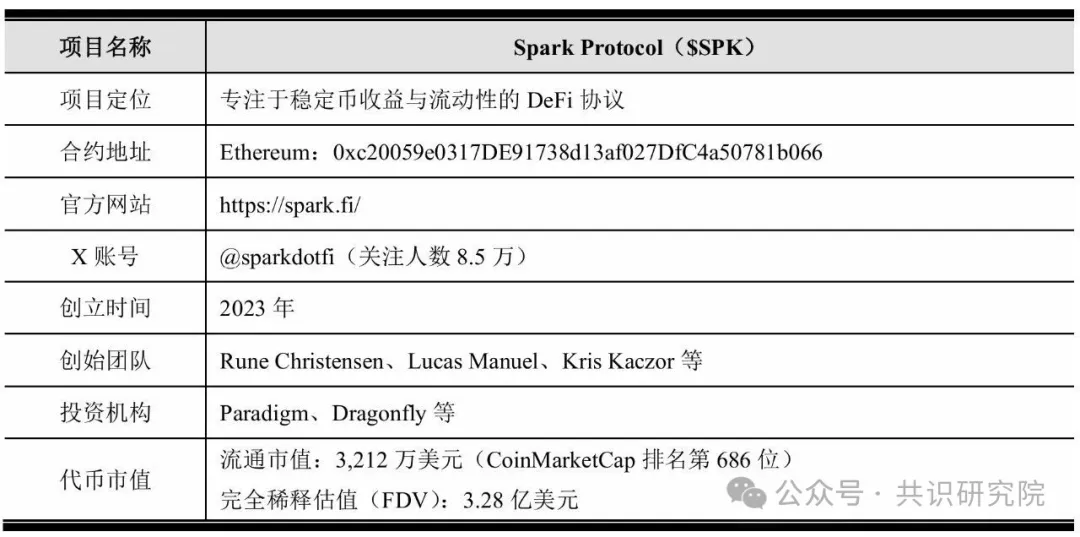 Spark Protocol深度研报:MakerDAO孵化的链上资本分配平台 第2张