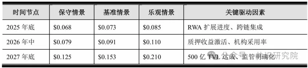 Spark Protocol深度研报:MakerDAO孵化的链上资本分配平台 第7张