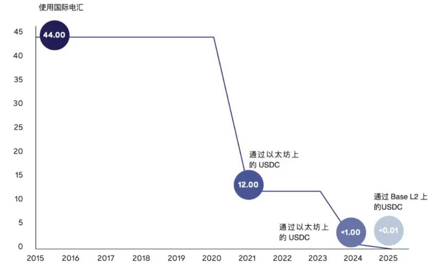 稳定币崛起:数字金融新时代的催化剂 第2张