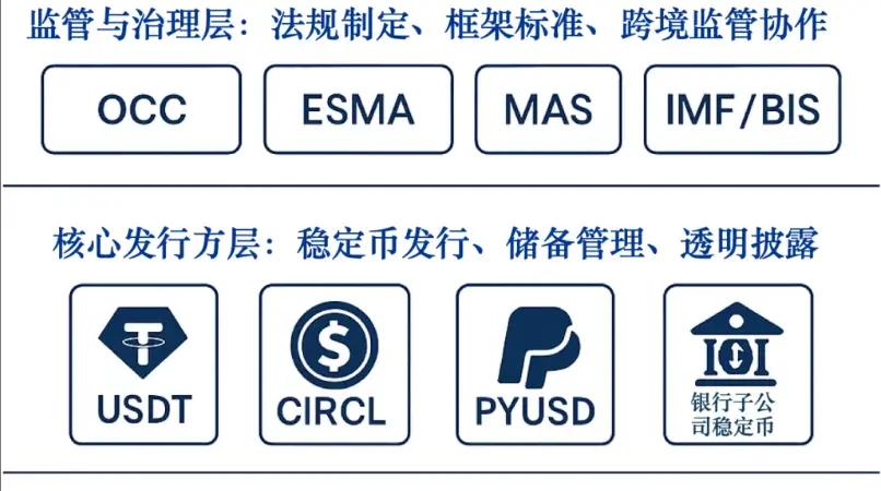 稳定币崛起:数字金融新时代的催化剂 第6张
