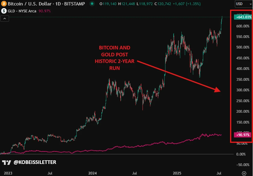 解码BTC“非常规暴涨”:当利率攀升、美元贬值遇上万亿美元赤字 第2张