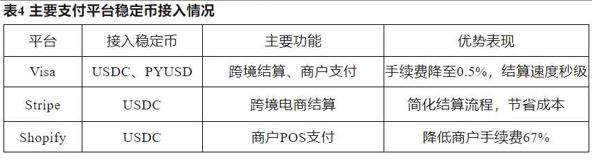 稳定币崛起:数字金融新时代的催化剂 第8张