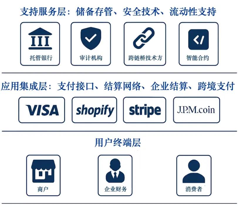 稳定币崛起:数字金融新时代的催化剂 第7张