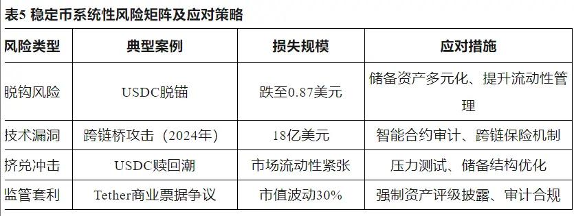 稳定币崛起:数字金融新时代的催化剂 第9张