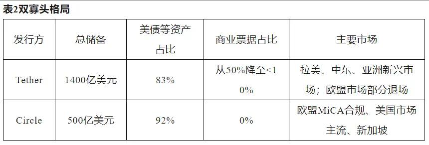 稳定币崛起:数字金融新时代的催化剂 第3张