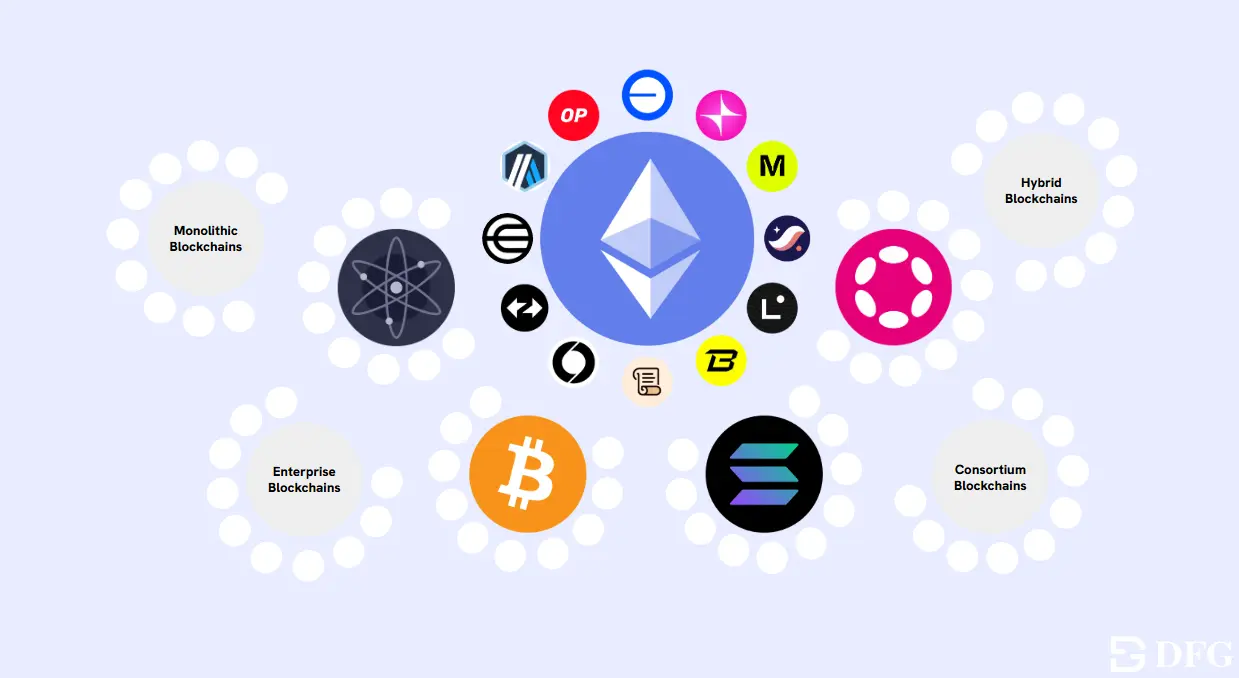 为什么用户体验抽象是大规模采用 Web3 的关键  第1张