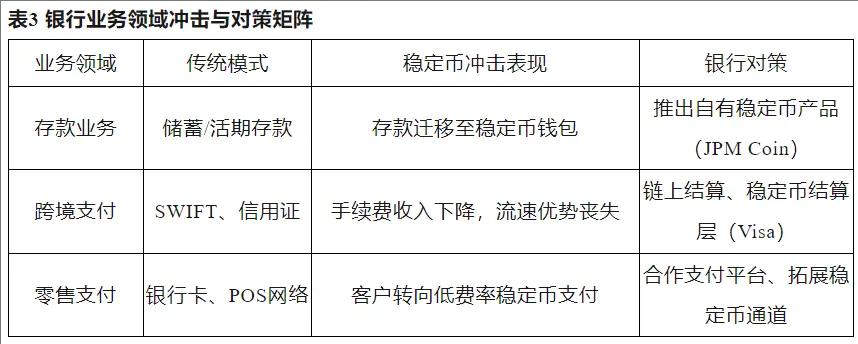 稳定币崛起:数字金融新时代的催化剂 第5张