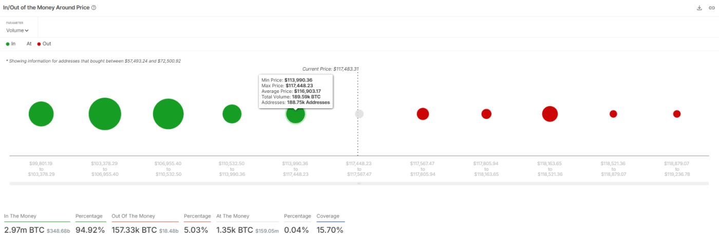 美国消费者物价指数公布前,比特币(BTC)从 123,000 美元高位下跌 第2张