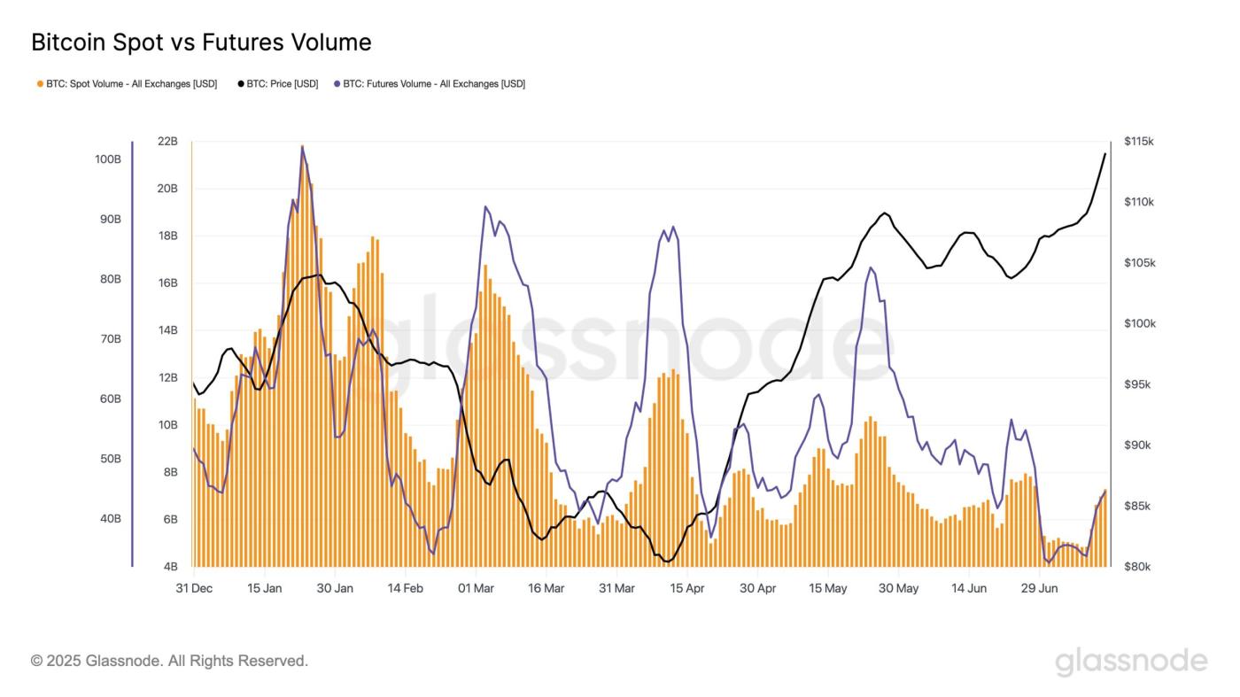 美国消费者物价指数公布前,比特币(BTC)从 123,000 美元高位下跌 第1张