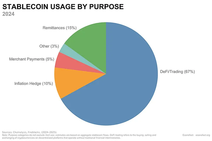 超越IPO:Circle上市对稳定币采用的意义 第3张